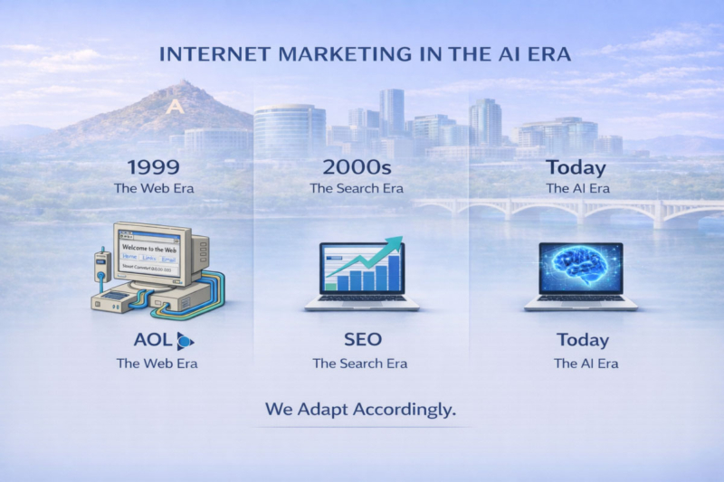 The Evolution of Internet Marketing Eras