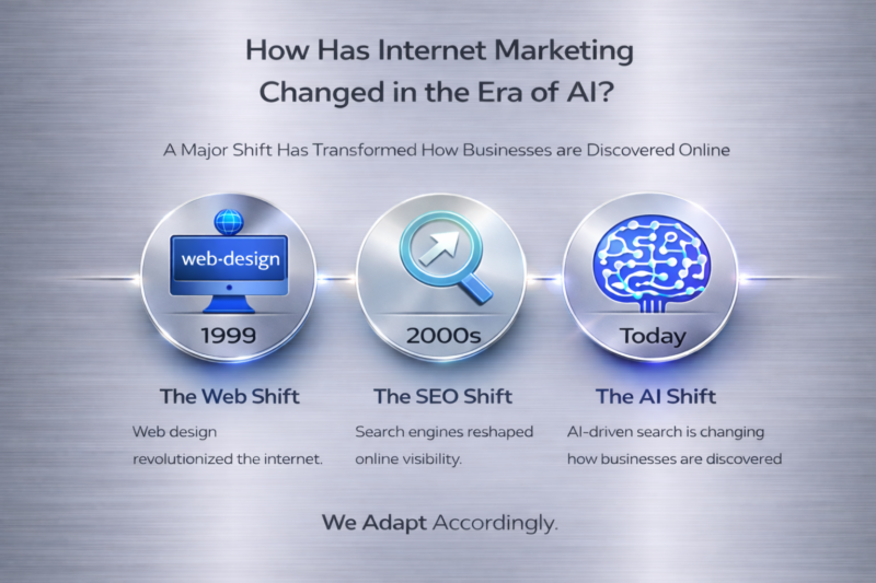 Creative Developments – Internet Marketing In Chandler Arizona for the Greater Phoenix Arizona Area Creative Developments - Internet Marketing In Chandler Arizona for the Greater Phoenix Arizona Area