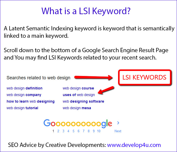 what is a lsi keyword lsi keywords